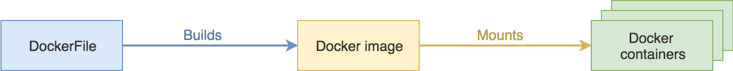 Docker image diagram