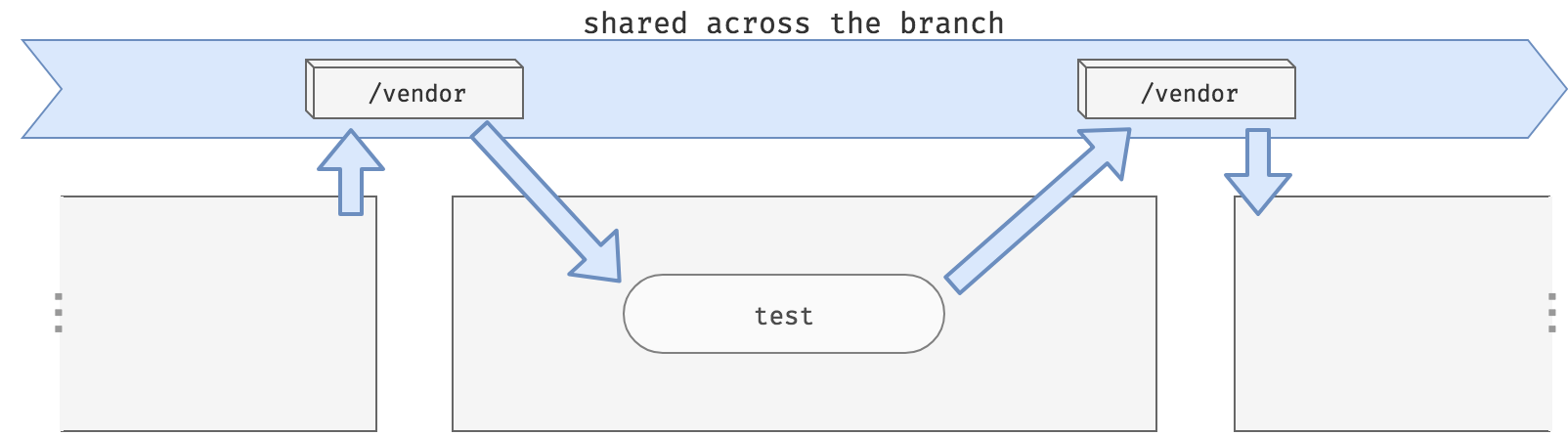 Cache diagram