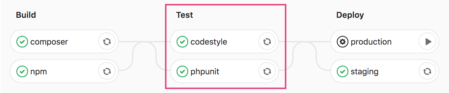 Test stage