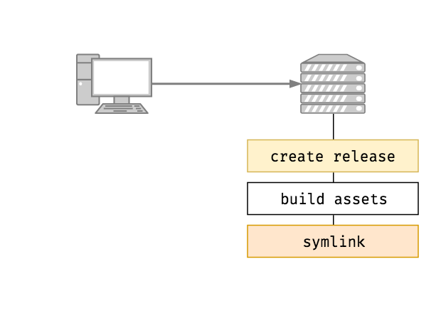 Basic strategy overview