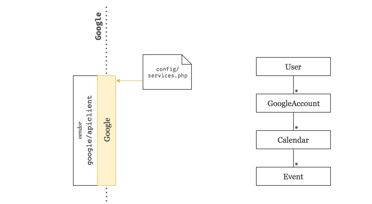Google service