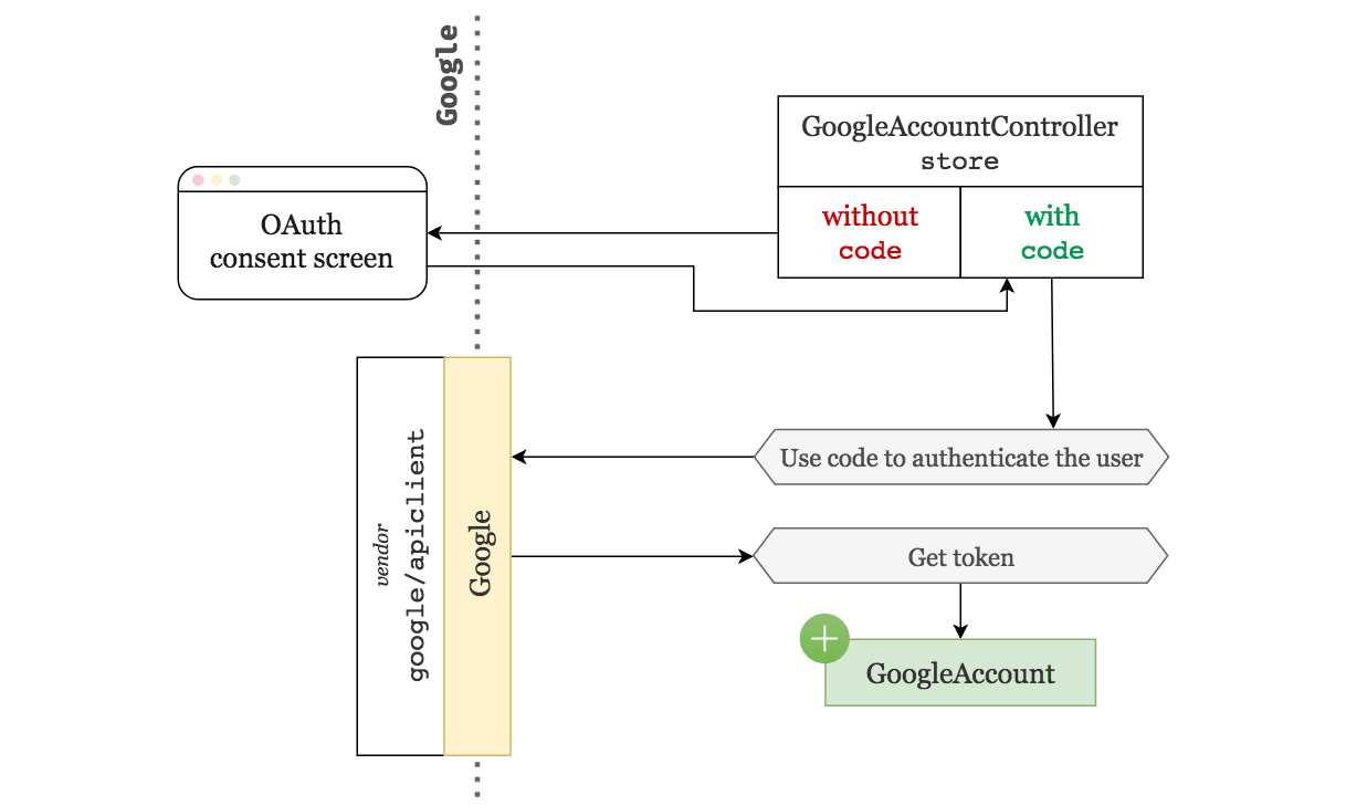 OAuth diagram final