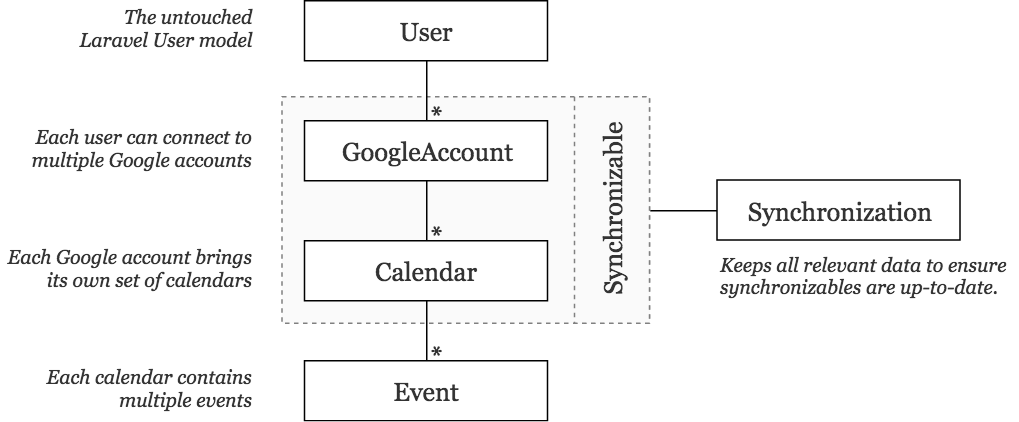 Model diagram