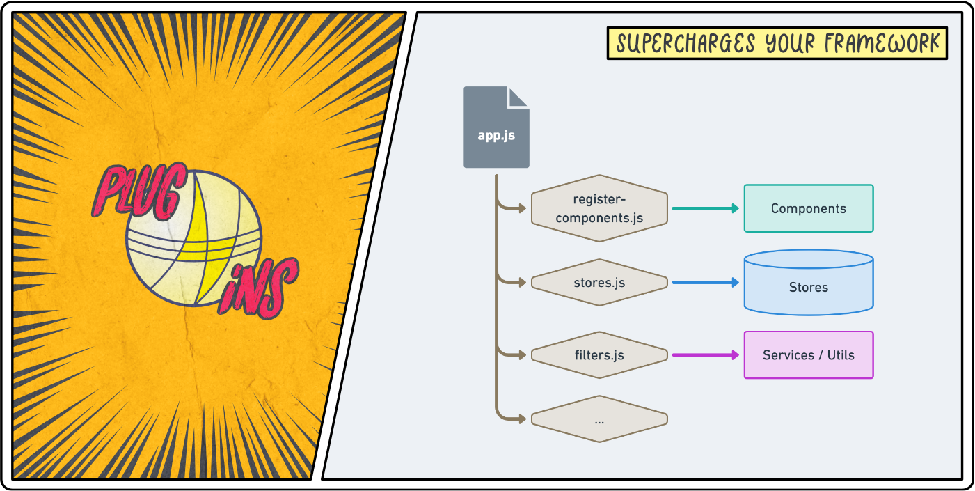 Plugins logo with a diagram showing the app.js delegating to plugins to extend the frontend framework.