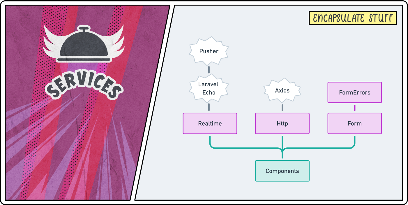 Services logo with a diagram showing the services Realtime, Http, Form and FormErrors.