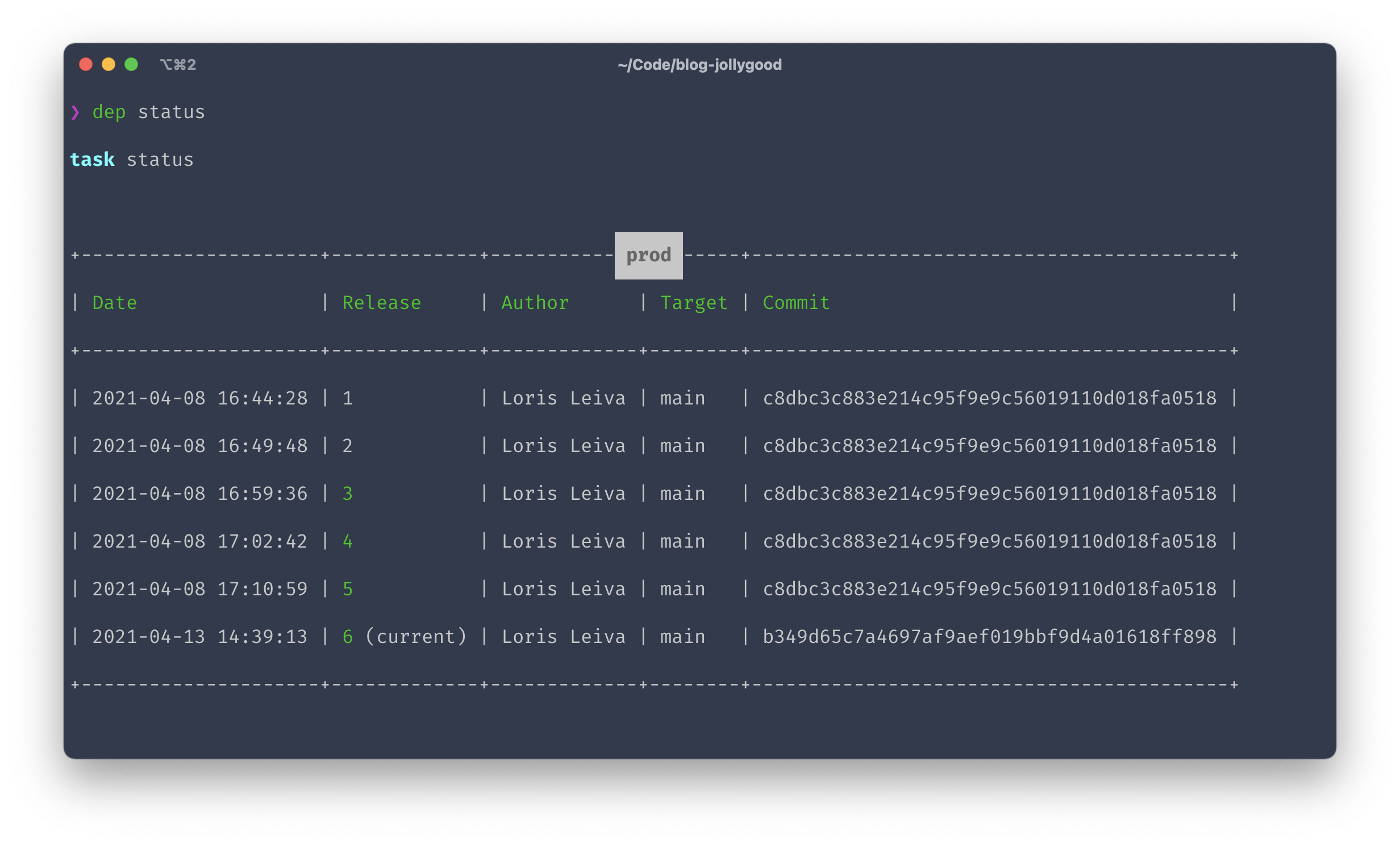 Terminal output of the "dep status" command. It shows a table with 5 columns: "Date", "Release", "Author", "Target" (the branch) and "Commit" (the commit hash). The table contains 6 releases from 1 to 6. The 6th release is marked as the current release.